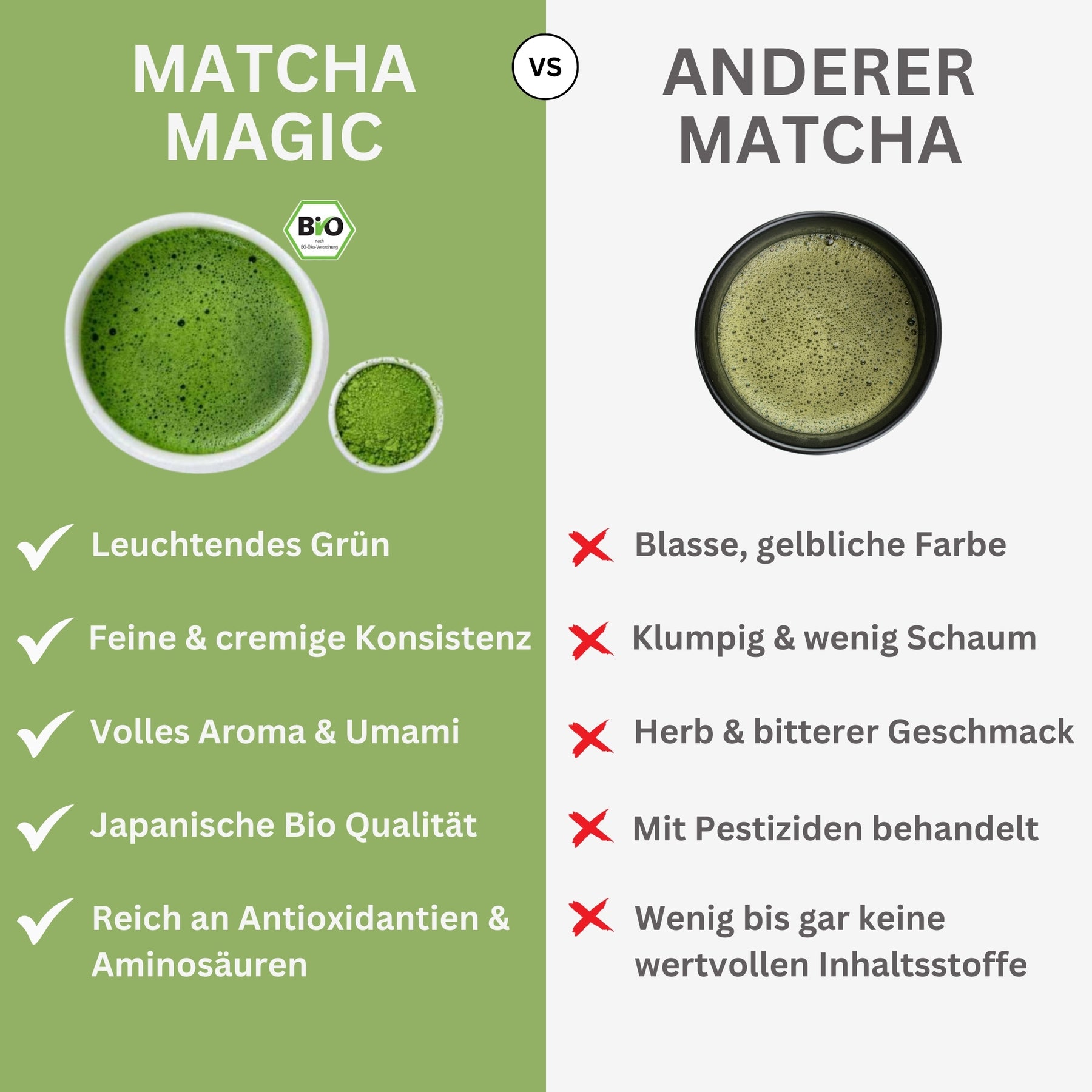 Vergleichsgrafik Matcha von Matcha Magic vs. anderer Matcha
