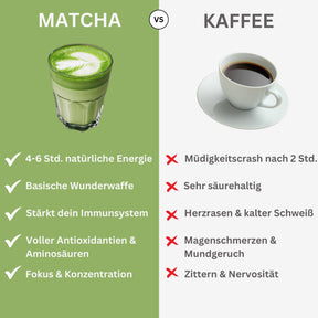 Vergleichsgrafik Matcha vs. Kaffee - Matcha Magic