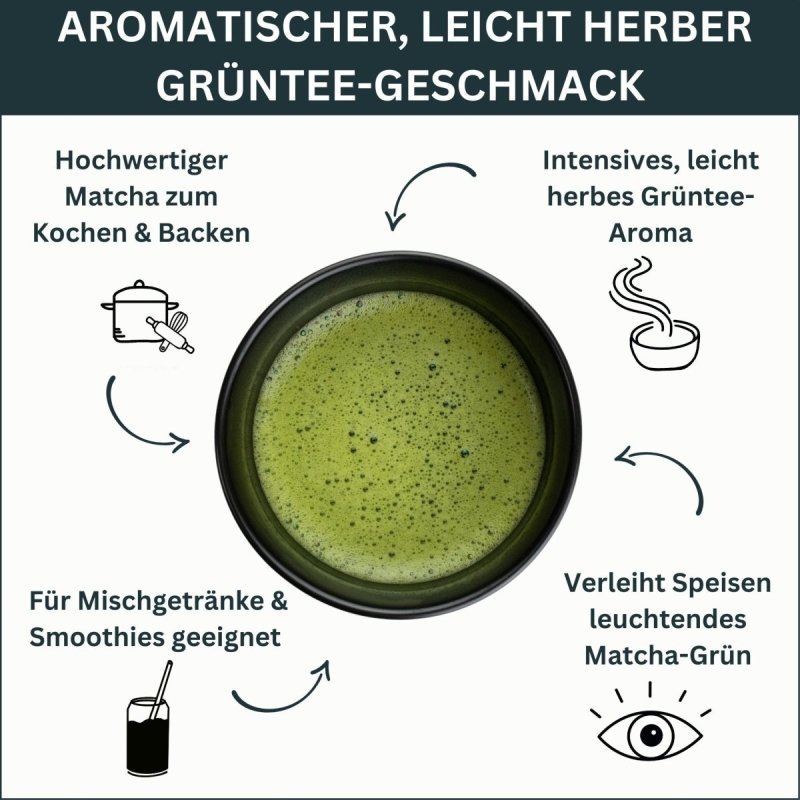 Infografik zu Eigenschaften von Matcha Zen Premium Culinary Grade